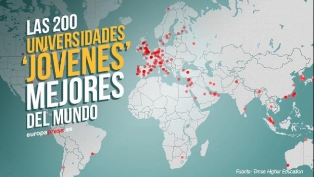 ep las 200 universidades jovenes mejoresmundo