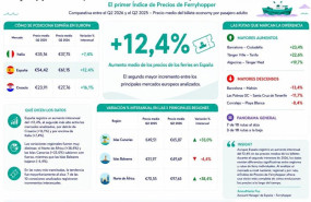 ep precio de los ferries en espana en el q2 2026 ep precio de los ferries en espana en el q2 2026