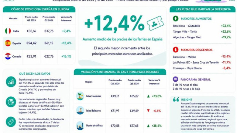 Precio de los ferries en España en el Q2 2026 | FERRYHOPPER ep precio de los ferries en espana en el q2 2026