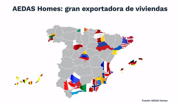 ep principales nacionalidades de los compradores de casas de aedas homes por provincias