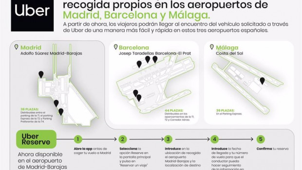 ep uber tendra puntos de recogida en los aeropuertos de madrid barajas barcelona el prat y