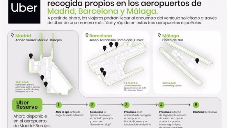Uber tendrá puntos de recogida en los aeropuertos de Madrid-Barajas, Barcelona-El Prat y Málaga-Costa del Sol. | UBER ep uber tendra puntos de recogida en los aeropuertos de madrid barajas barcelona el prat y
