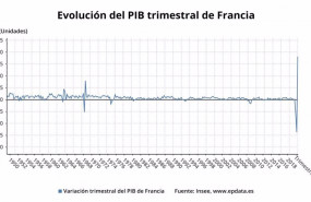 ep variacion trimestral del pib trimestral de francia hasta el tercer trimestre de 2020 insee