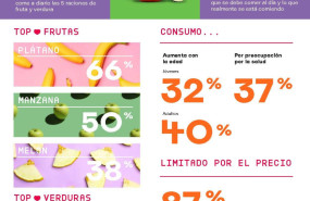 juice plus estudio consumo fruta y verdura juice plus estudio consumo fruta y verdura