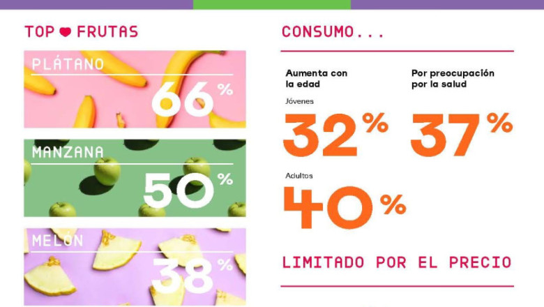 juice plus   estudio consumo fruta y verdura 