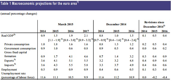 Previsiones_BCE