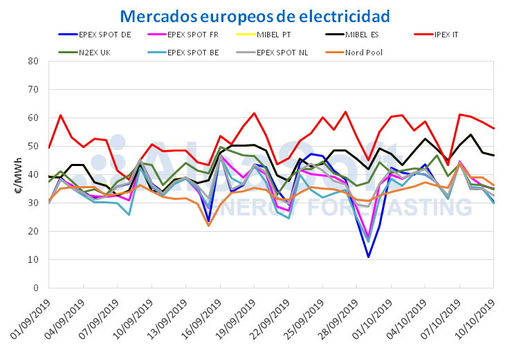 1571045026 ale 14 10
