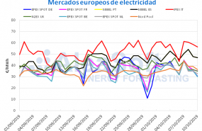 1571045026 ale 14 10