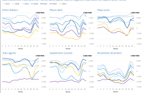 20231207 aleasoft perfil intercambios electricidad espana francia 