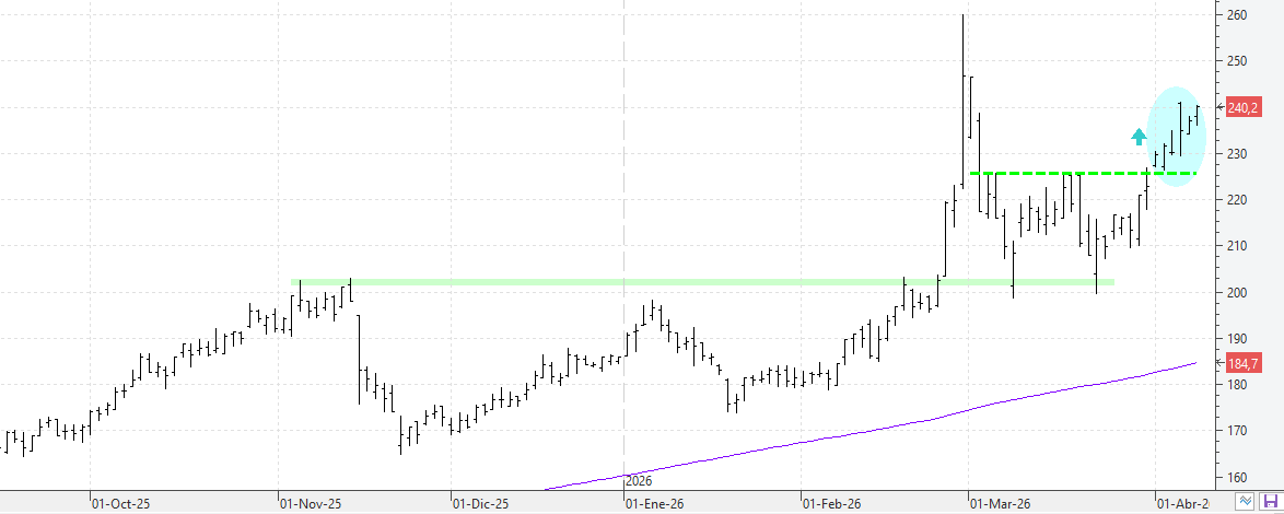 c100426acciona c100426acciona