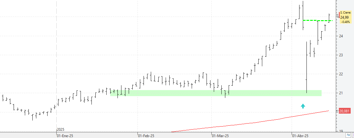 c150425endesa c150425endesa