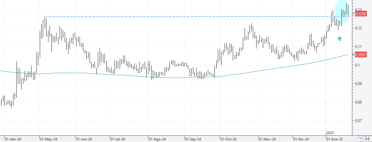 c210125amper