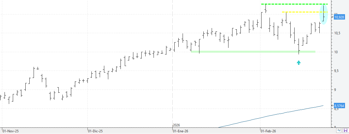Santander y dos valores más que han perforado resistencias este lunes Santander y dos valores más que han perforado resistencias este lunes