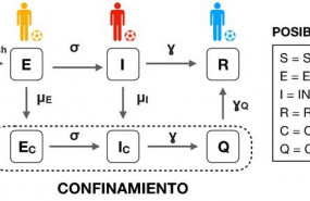 ep esquema del modelo seir adaptado para describir los contagios entre futbolistas a lo largo de una