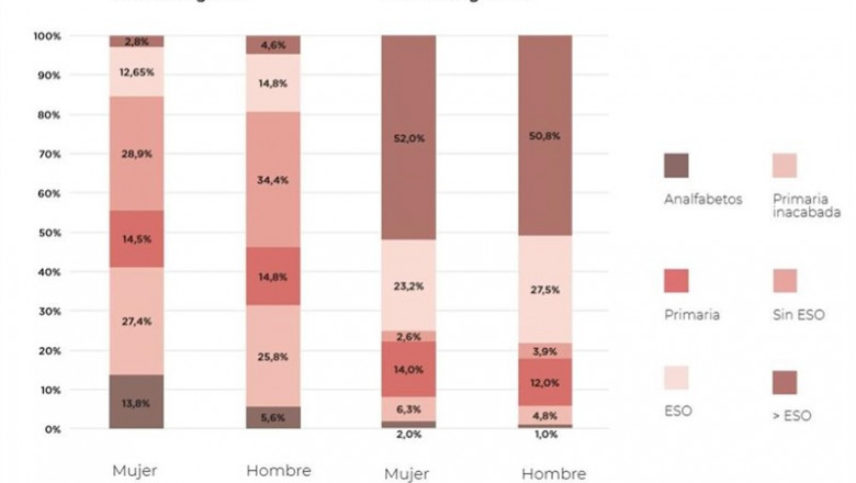 Estudio comparado sobre la situación de la población gitana en España en relación al empleo y la pobreza 2018 | FUNDACIÓN SECRETARIADO GITANO ep estudio comparado sobre la situacion de la poblacion gitana en espana en relacion al empleo y la