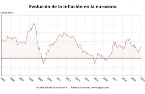 ep evolucion de la inflacion en la eurozona hasta enero de 2020 eurostat