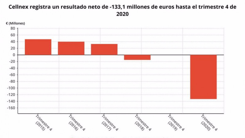ep resultado neto atribuido de cellnex hasta 2020 cnmv ep resultado neto atribuido de cellnex hasta 2020 cnmv