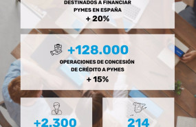 ep servicio de caixabank a pymes en 2024