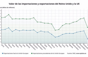 ep valor de las importaciones y exportaciones de reino unido y la ue hasta enero de 2021 ons