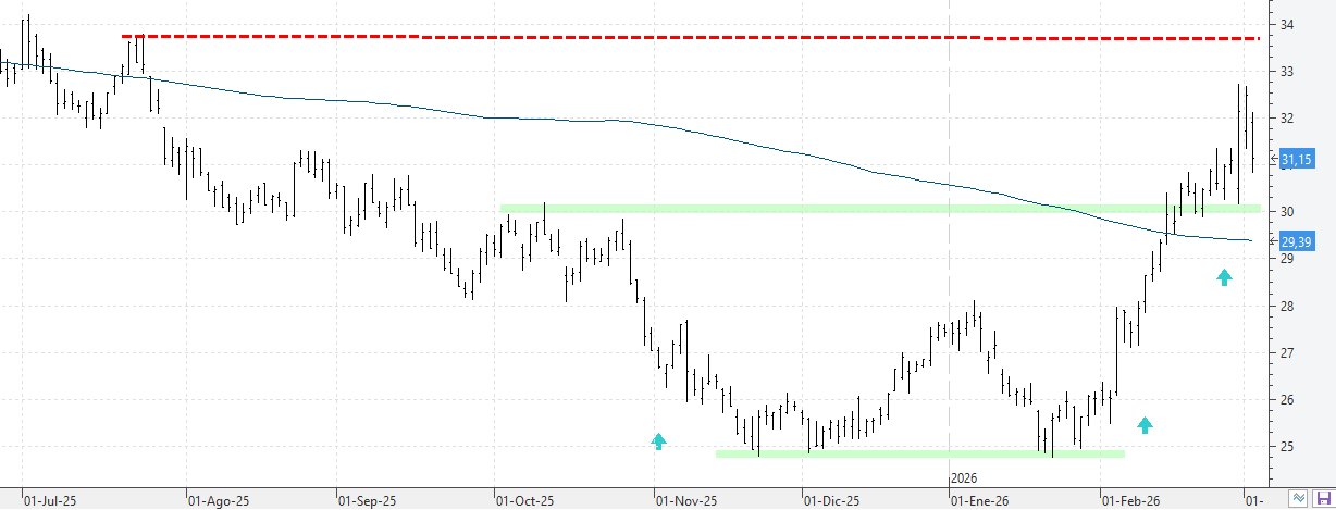 k030326cellnex k030326cellnex