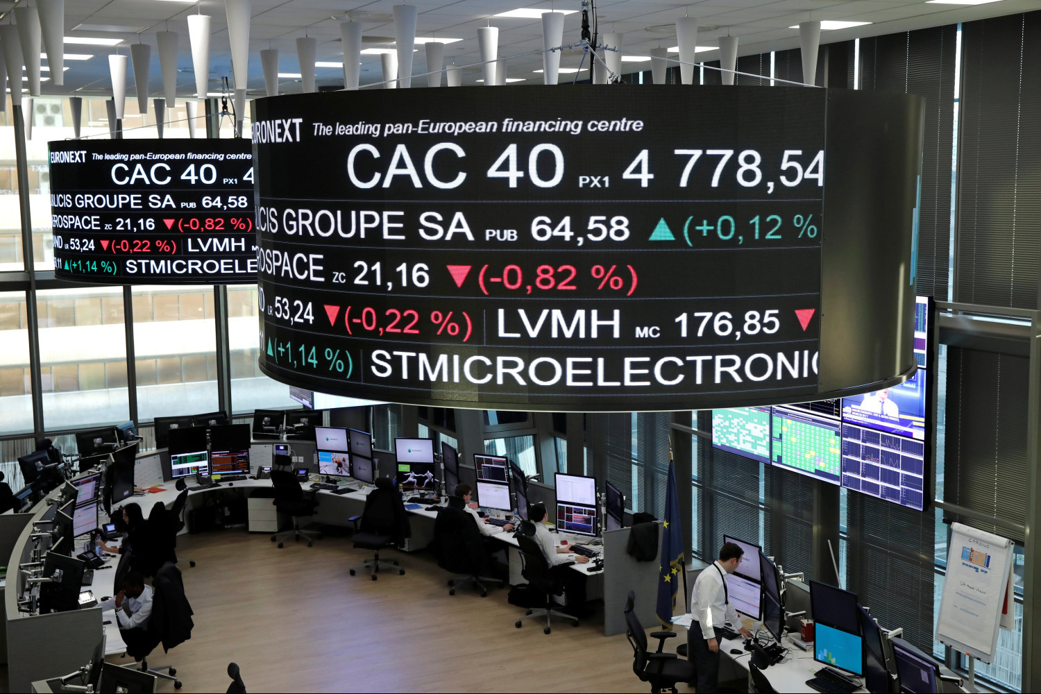 le cours de l indice boursier francais cac 40 affiche sur des ecrans de la bourse de paris a la defense 20250530180420 le cours de l indice boursier francais cac 40 affiche sur des ecrans de la bourse de paris a la defense 20250530180420
