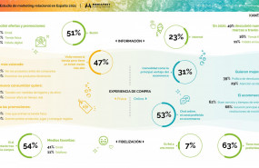 1615892915 iii estudio de marketing relacional infograf a 2 rsz