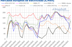 20230130 aleasoft precios mercados europeos electricidad 