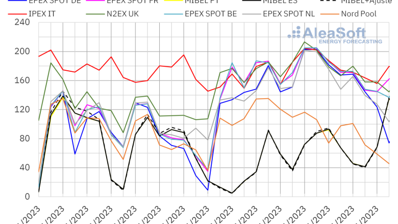 20230130 aleasoft precios mercados europeos electricidad 