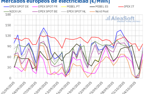 20251006 aleasoft precios mercados europeos electricidad