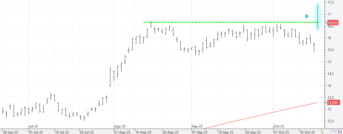 c171025bbva