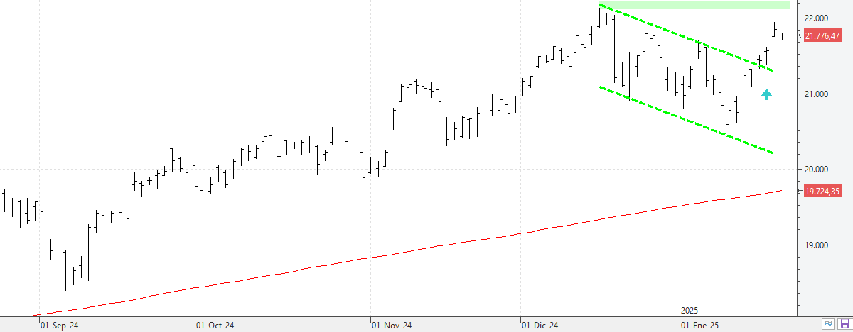 c230125nasdaq