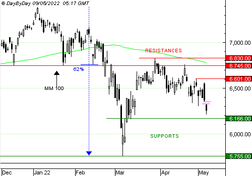 cac420220509