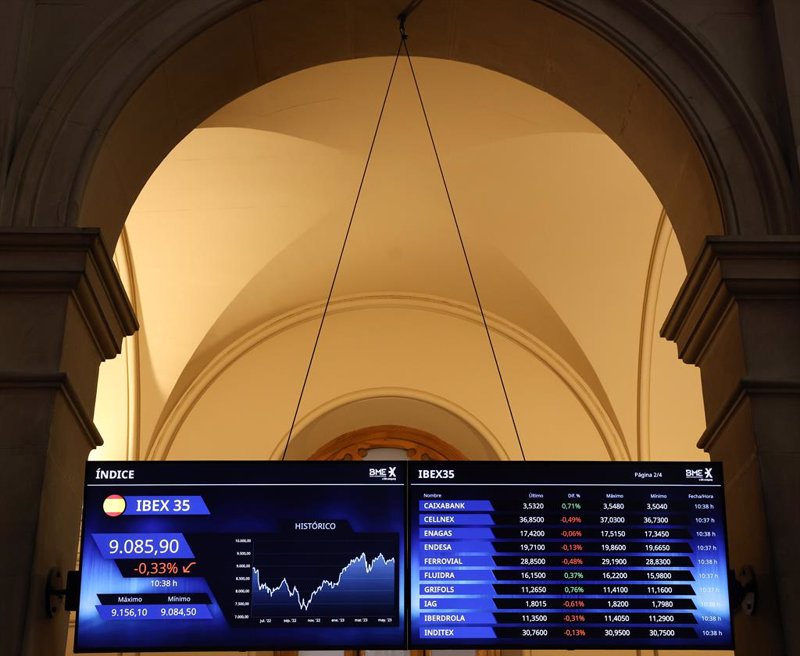 El Ibex 35 Cierra Con Subidas Destacadas Y Rebasa Los 9 400 Apoyado En 