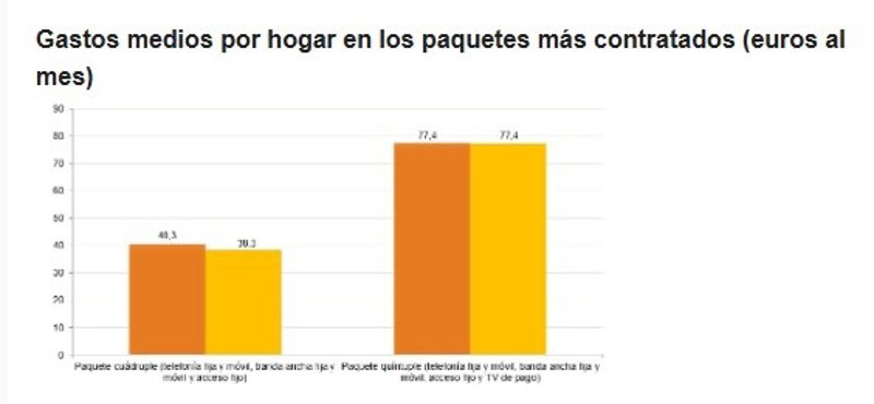 ep comparativa de los precios mensuales medios de las ofertas empaquetadas de telecomunicaciones 20260619122903