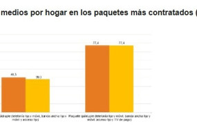 ep comparativa de los precios mensuales medios de las ofertas empaquetadas de telecomunicaciones 20260619122903