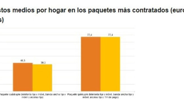 ep comparativa de los precios mensuales medios de las ofertas empaquetadas de telecomunicaciones 20260619122903
