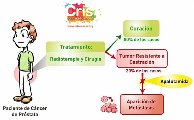 CRIS contra el cáncer | CRIS CONTRA EL CÁNCER ep criscancer