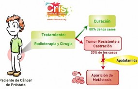 ep criscancer