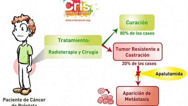 ep criscancer