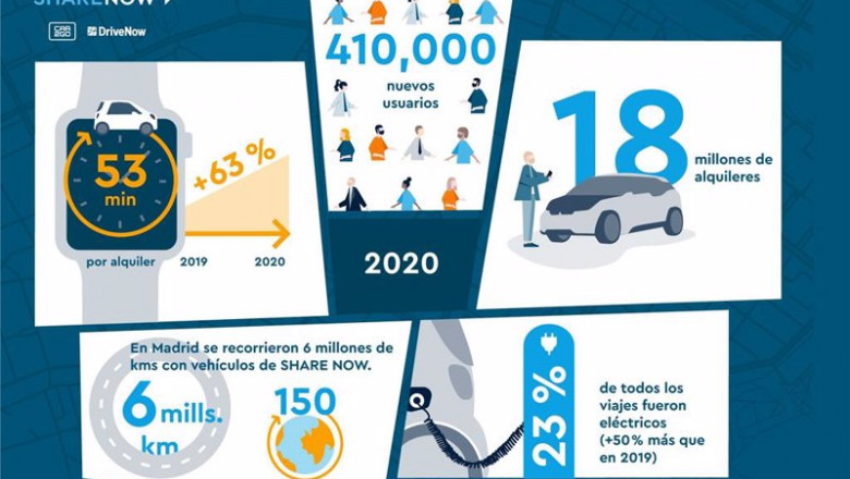 Datos de Share Now en 2020. | SHARE NOW ep datos de share now en 2020