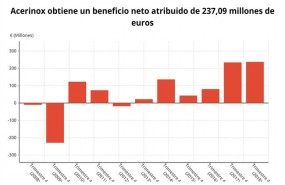 ep epdata- los resultadosacerinoxcuarto trimestre en datosgraficos