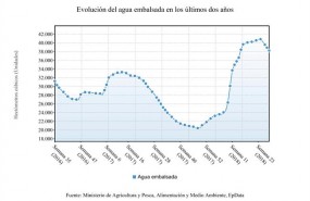ep evolucionla reserva hidraulica semana 23 2018