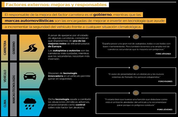 ep factores externos mejoras y responsables de las condiciones de las carreteras el vehiculo o el ep factores externos mejoras y responsables de las condiciones de las carreteras el vehiculo o el