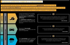 ep factores externos mejoras y responsables de las condiciones de las carreteras el vehiculo o el