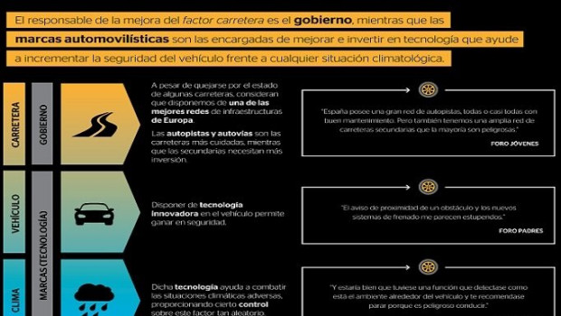 ep factores externos mejoras y responsables de las condiciones de las carreteras el vehiculo o el