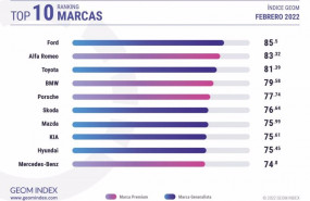 ep top 10 marcas mejor valoradas por los itnernautas espanoles segun geom index