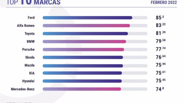ep top 10 marcas mejor valoradas por los itnernautas espanoles segun geom index