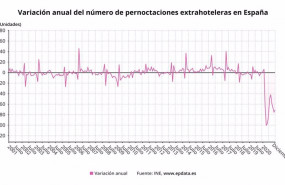 ep variacion del numero de pernoctaciones extrahoteleras en espana hasta diciembre de 2020 ine