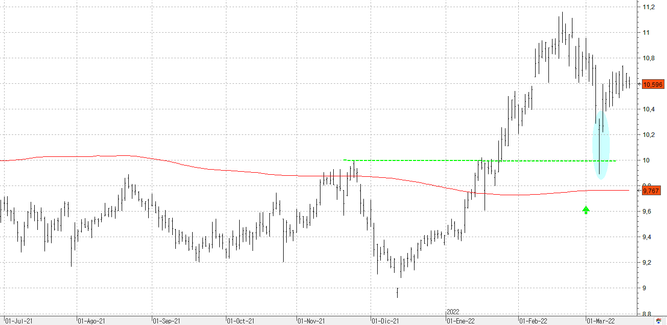 m180322orange