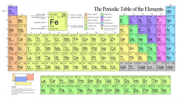 tabla periodica peru